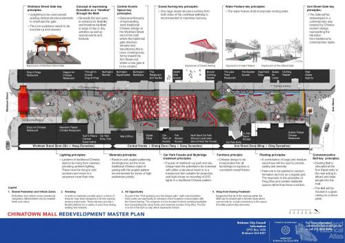 Chinatown Mall redevelopment plan, 2008