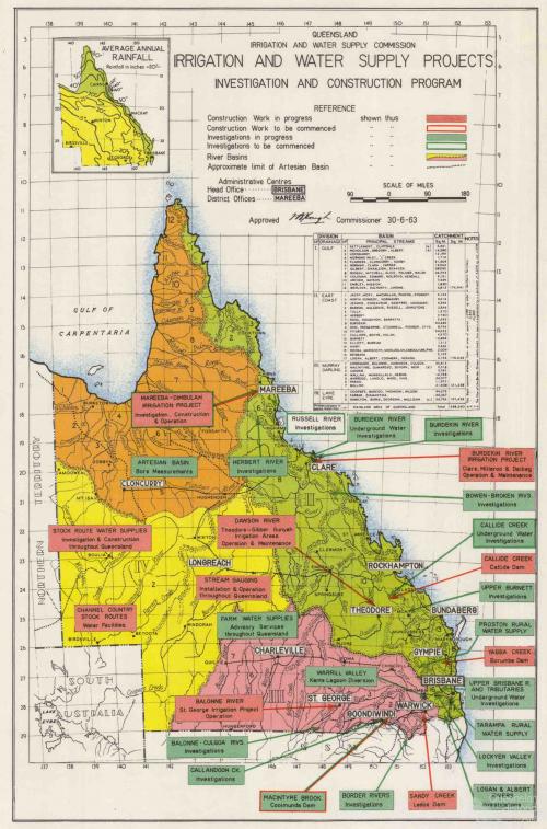 Irrigation and water supply projects, 1963