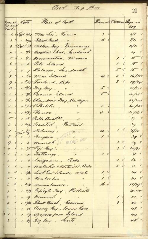 South Sea Islander recruitment, New Hebrides, 1893