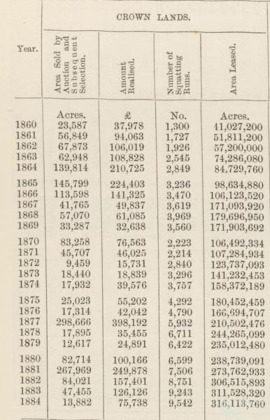 Crown Lands in Queensland, 1860-84 