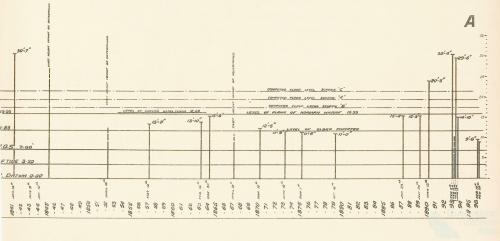 Brisbane flood heights, 1841-96