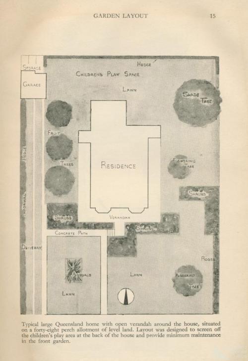 Garden layouts, 1960