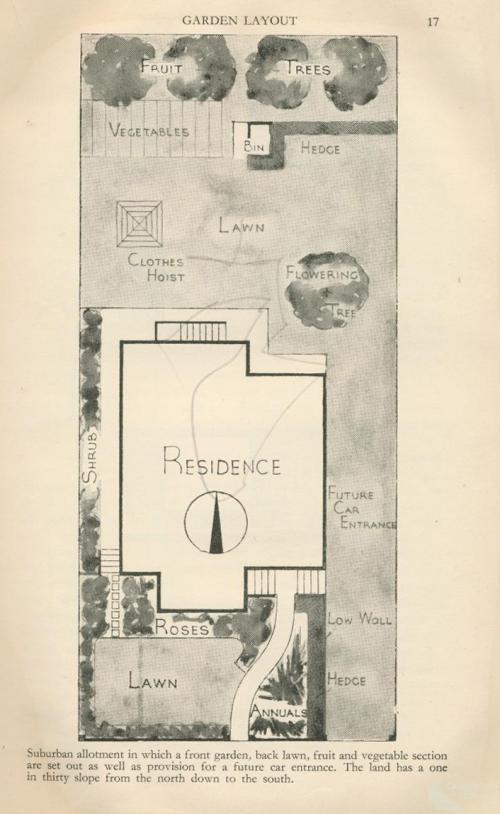 Garden layouts, 1960