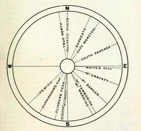 Mount Coot-tha dial, 1901