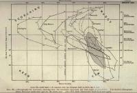 Griffith Taylor's Climograph, 1918