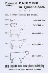 Progress of dairying, 1908