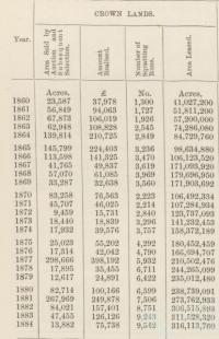 Crown Lands in Queensland, 1860-84 