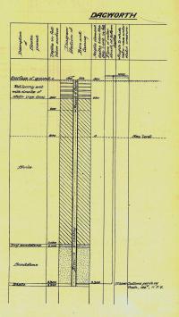 Dagworth bore, 1896