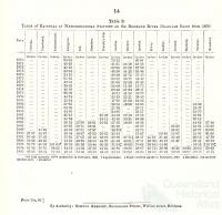 Rainfall in the Brisbane catchment 1870-95