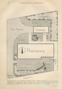 Garden layouts, 1960