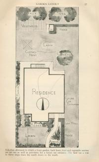 Garden layouts, 1960