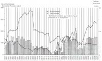 Pearl shell yield graph, 1890-1941