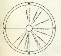 Mount Coot-tha dial, 1901