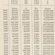 Crown Lands in Queensland, 1860-84 