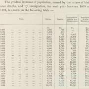 Population Table, Queensland 1860-84