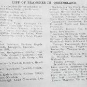 List of Red Cross branches in Queensland, 1915