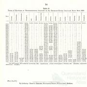 Rainfall in the Brisbane catchment 1870-95