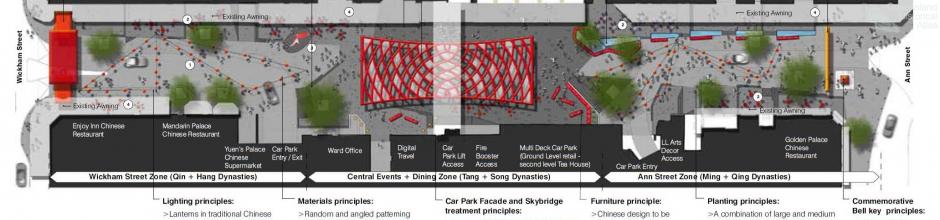 Chinatown Mall redevelopment plan, 2008