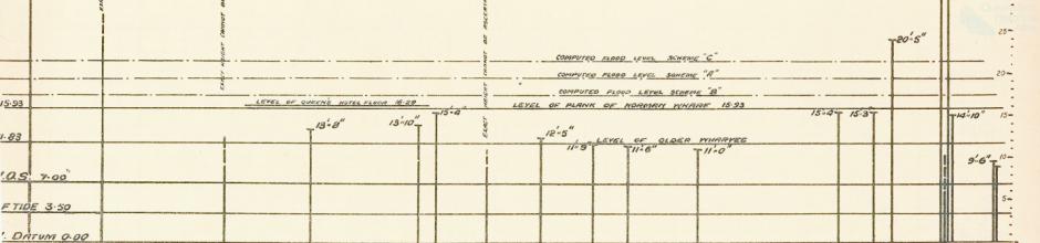 Brisbane flood heights, 1841-96