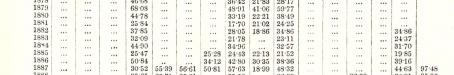 Rainfall in the Brisbane catchment 1870-95