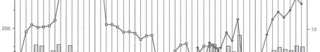 Pearl shell yield graph, 1890-1941